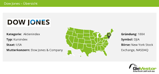 The dow jones branded indices are proprietary to and are calculated, distributed and marketed by dji opco, a subsidiary of s&p dow jones indices llc and have been licensed for use. Dow Jones Zusammensetzung Berechnung Kritik
