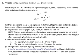 5 upload a computer generated chart not hand dra