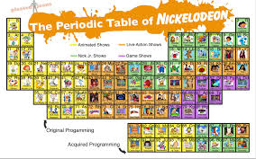 The Periodic Table Of Nickelodeon Randomoverload Periodic Table Nickelodeon Game Show