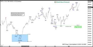 Elliott Wave View S P 500 Spx Ending Wave 5 Video