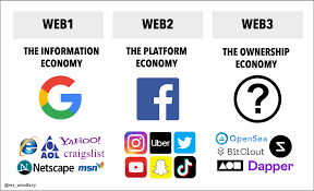 Web3, in the context of ethereum, refers to decentralized apps that . Chain Reactions How Creators Web3 And The Metaverse Intersect