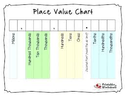 place value chart 2nd grade paintingmississauga com