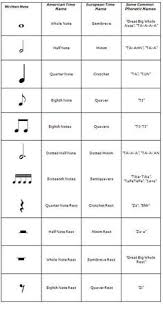 25 best guitar notes chart images guitar guitar notes