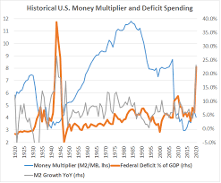 Money supply is on a surge. How Money Printing Works And How To Spot Inflation