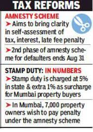 How much time to allow. Get 90 Waiver On Stamp Duty Penalties Till August Mumbai News Times Of India