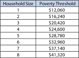 Oklahoma Poverty Profile Oklahoma Policy Institute