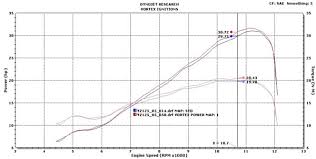 Impact Of Vortex X10 Get Cdi Tech Help Race Shop