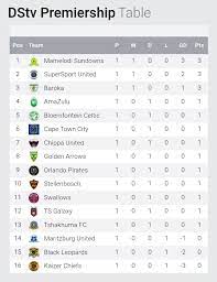 You can download in.ai,.eps,.cdr,.svg,.png formats. Cj Sportsmedia Log Standing South African Dstv Facebook