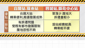 · 2021 年 08 月 15 日. é«˜éµå»¶ä¼¸å®œè˜­æœ€å¿«æœˆåº•å‰æ±ºå®šç«™å€
