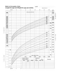 Birth To 24 Months Girls Baby Weight Chart Free Download