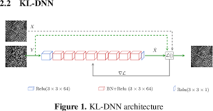 The labeling phase algorithm is as follows. Edge Preserving Cnn Sar Despeckling Algorithm Paper And Code Catalyzex