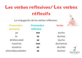 Grâce à notre conjugueur gratuit, conjuguez les verbes français à tous les temps et tous les modes. Les Verbes Pronominaux En Espagnol Ecole Cervantes