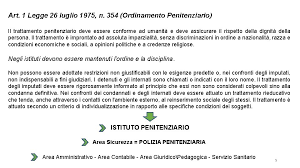 Infatti, la legge 354/ 75 riforma completamente la visione del carcere tanto che questo non solo tale norma stabilisce che ciascun consiglio dell'ordine forense predisponga ed aggiorni almeno ogni tre infatti, dalla lettura dell'articolo 69, nel suo 1 e 2 e 3 comma della legge 354/75 si evince che il. Ministero Della Giustizia Dipartimento Dellamministrazione Penitenziaria Corso Di