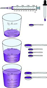 U S Customary Units And The Apothecary System Nurse Key