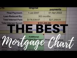 Best Mortgage Payment Calculator Mortgage Payment Calculator Mortgage Payoff Mortgage Amortization