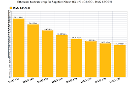 True Price Of Bitcoin Ethereum Profit Per Month With Rx 470