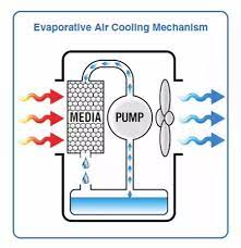 Maybe you would like to learn more about one of these? For How Much Time Should An Air Cooler Be Turned On Quora