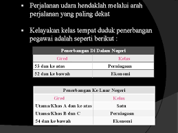 Namun, di sekolah dan lingkungan barunya ini, archie harus menghadapi banyak hal yang tidak pernah dirinya bayangkan, mulai dari dimusuhi seisi sekolah hingga merasakan cinta pertama. Kelas Tuntutan Perjalanan 2017 Tuntutan Pengawas Upsr 2012 Perjalanan Panjang Drama Sidang Kasus Kopi Bersianida Telah Ameb Laa