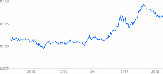 This page features online conversion from malaysian ringgit to new taiwan dollar. Exchange Rate Taiwan Dollar To Ringgit Rating Walls