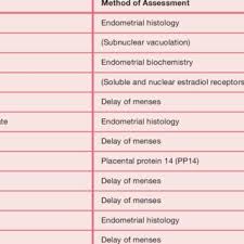 Image result for Fourth Generation Progestin