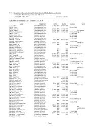 Aphabetical Surname List