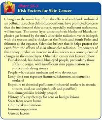 malignant tumors of the skin skin cancer