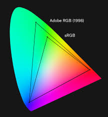 Would adobe rgb (argb) be a better choice for printing to an inkjet. Color Models And Color Spaces Programming Design Systems