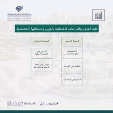 عمادة القبول والتسجيل En Twitter المسار الانساني بالدمام يتم تحديد كلية الطالب بعد إنهاء السنة التحضيرية حسب المعايير والشروط والمقاعد المحددة لكل كلية كلية الاداب أو التربية كلية ادارة الاعمال تتبع المسار