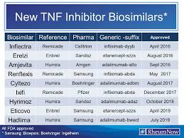 Image result for TNF Inhibitor