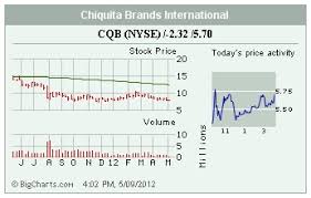 Charting The Market Wednesday Barrons