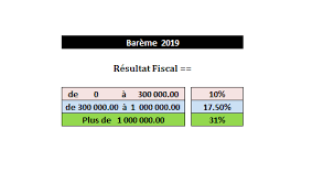 السابق المخالفات والغرامات في مدونة السير الجديدة في المغرب 2021. Comment Calculer Is Impot Sur La Societe Au Maroc