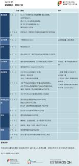 Jun 16, 2021 · o secretário de estado da saúde, lacerda sales, diz que as normas publicadas ontem pela dgs em relação a eventos são recomendações e realça a importância e necessidade de testagem. Covid 19 Informacao Em Diversas Linguas Dgeste