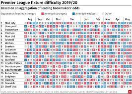 English premier league predictions for this weekend. Pa Premier League Fixture Difficulty 2019 20 United Face Weakest Sides In November