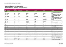 Découvrez le voisinage du mois de juillet dans la rubrique kiosque. New Total English Pre Intermediate Wordlist English Mylessons