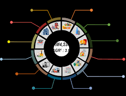 Melihat pada data di atas dari sumber website tourism malaysia, jelas menunjukkan peningkatan samada dari segi kedatangan pelancong asing mahu pun perbelanjaan pelancong. Https Www Dosm Gov My V1 Uploads Files 1 Articles By Themes Prices Hies Hes Report Hes Malaysia Pdf
