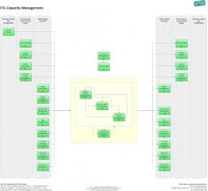 Capacity Management It Process Wiki