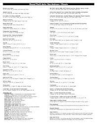 Gta San Andreas Cheats San Andreas Cheats San Andreas Gta V Cheats