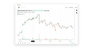 new charts on robinhood web under the hood