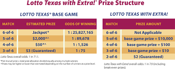 32 Experienced Pick 3 Sum It Up Prize Chart