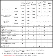 Pricing for a dvc gold pass renewal remains at the last known rate of $650.71 per person (tax included). Upgrading Regular Tix To Dvc Annual Passes Wdwmagic Unofficial Walt Disney World Discussion Forums
