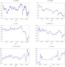 How to time the stock market. Price Movements Of Stock Indices Commodities Bitcoin And Us Dollar Download Scientific Diagram