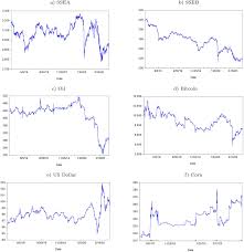 Bitcoin (btc) price stats and information. Price Movements Of Stock Indices Commodities Bitcoin And Us Dollar Download Scientific Diagram