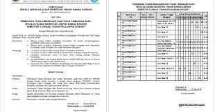 Sma beim führenden marktplatz für gebrauchtmaschinen kaufen Format Sk Pembagian Tugas Guru Semester 1 Dan 2 Tahun Pelajaran 2016 2017 Salam Edukasi