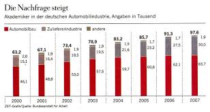 Finden sie hier traueranzeigen, todesanzeigen und beileidsbekundungen aus ihrer tageszeitung oder passende hilfe im trauerfall. Die Gute Alte Zeit Bissantz Company