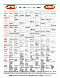 Pin By Robert Pope On Spices And Rubs Spice Chart Lacto