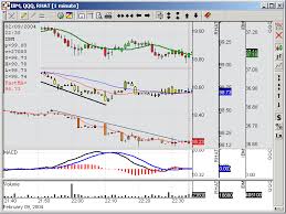 Charting Companion Torrent Software