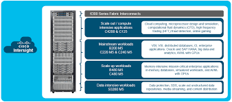 The city offers several convenient utility bill payment options: Ucsguru Com Every Cloud Has A Tin Lining