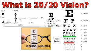 what is 20 20 vision