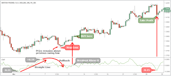 Use Volume Trading Strategy To Win 77 Of Trades