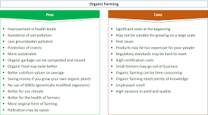 25 Key Pros Cons Of Organic Farming E C
